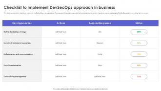 Strategic Roadmap To Implement DevSecOps Checklist To Implement DevSecOps Approach In Business