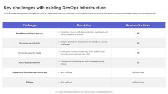 Strategic Roadmap To Implement DevSecOps Key Challenges With Existing Devops Infrastructure