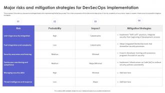 Strategic Roadmap To Implement DevSecOps Major Risks And Mitigation Strategies For DevSecOps