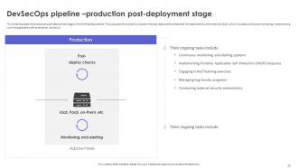 Strategic Roadmap To Implement DevSecOps Powerpoint Presentation Slides Aesthatic Editable