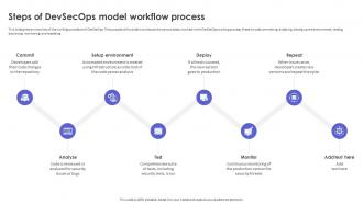 Strategic Roadmap To Implement DevSecOps Steps Of DevSecOps Model Workflow Process
