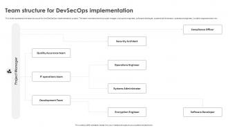 Strategic Roadmap To Implement DevSecOps Team Structure For DevSecOps Implementation
