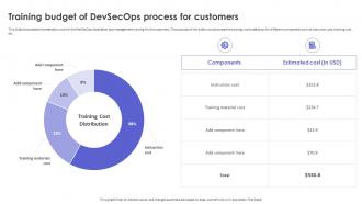 Strategic Roadmap To Implement DevSecOps Training Budget Of DevSecOps Process For Customers