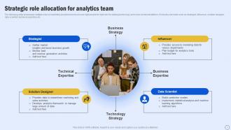 Strategic Role Allocation For Analytics Team Guide For Boosting Marketing MKT SS V