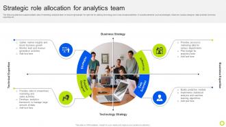 Strategic Role Allocation For Analytics Team Guide For Implementing Analytics MKT SS V