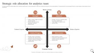 Strategic Role Allocation For Analytics Team Guide For Social Media Marketing MKT SS V