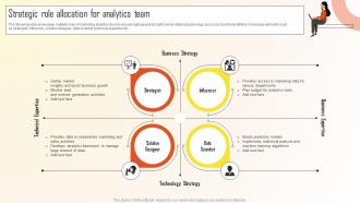 Strategic Role Allocation For Analytics Team Introduction To Marketing Analytics MKT SS