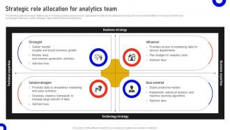 Strategic Role Allocation For Analytics Team Marketing Data Analysis MKT SS V