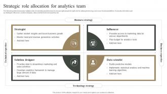 Strategic Role Allocation For Analytics Team Measuring Marketing Success MKT SS V