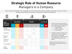 Strategic role of human resource managers in a company