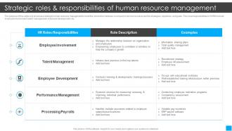 Strategic Roles And Responsibilities Of Human Resource Management