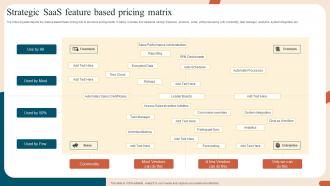 Strategic Saas Feature Based Pricing Matrix