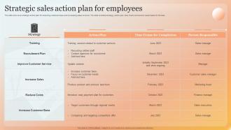 Strategic Sales Action Plan For Employees