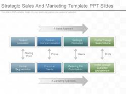 Strategic sales and marketing template ppt slides