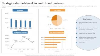 Strategic Sales Dashboard For Multi Brand Business