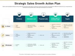 Strategic sales growth action plan