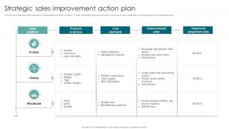 Strategic Sales Improvement Action Plan