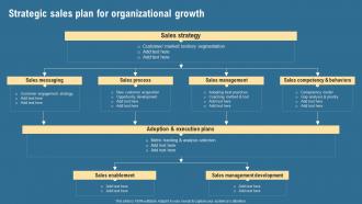 Strategic Sales Plan For Organizational Growth Strategic Management Guide Ppt Styles Grid