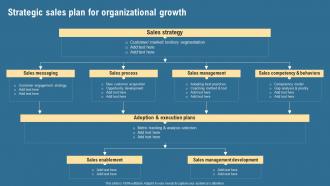 Strategic Sales Plan For Organizational Growth Strategic Management Guide Ppt Styles Grid