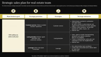Strategic Sales Plan For Real Estate Team