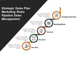 Strategic sales plan marketing risks pipeline sales management