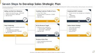 Strategic Sales Plan Powerpoint Ppt Template Bundles