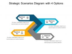 Strategic scenarios diagram with 4 options