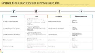 Strategic School Marketing And Communication Plan
