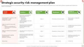 Strategic Security Risk Management Plan
