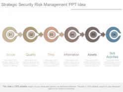 Strategic security risk management ppt idea