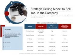 Strategic selling model to sell tool in the company new age of b to b selling