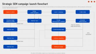 Strategic SEM Campaign Launch Flowchart Executing Strategies To Boost SEM Campaign Results