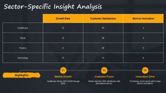 Strategic Service Development For Success PPT Guidelines AT Images Impressive
