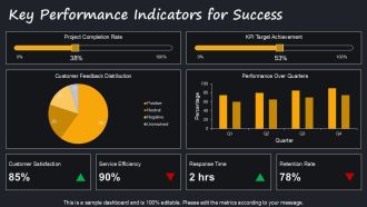 Strategic Service Development For Success PPT Guidelines AT Downloadable Impressive