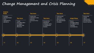 Strategic Service Development For Success PPT Guidelines AT Aesthatic Impressive