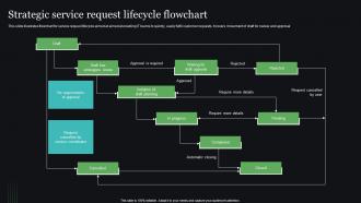 Strategic Service Request Lifecycle Flowchart