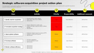 Strategic Software Acquisition Project Action Plan