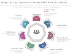 Strategic Sourcing Implementation Techniques Ppt Presentation Pictures