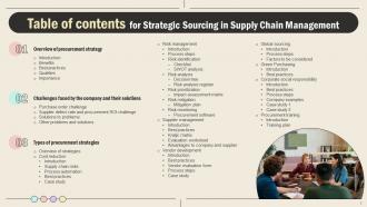 Strategic Sourcing In Supply Chain Management Strategy CD V Researched Designed