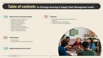 Strategic Sourcing In Supply Chain Management Strategy CD V Professional Designed