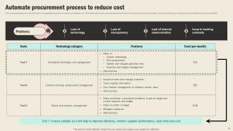 Strategic Sourcing In Supply Chain Management Strategy CD V Pre-designed Designed