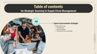 Strategic Sourcing In Supply Chain Management Strategy CD V Multipurpose Professional