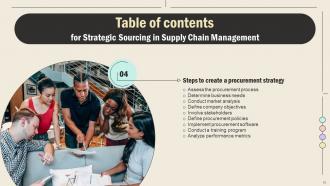 Strategic Sourcing In Supply Chain Management Strategy CD V Content Ready Colorful