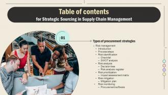 Strategic Sourcing In Supply Chain Management Table Of Contents Strategy SS V