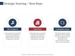 Strategic sourcing next steps scm performance measures ppt pictures