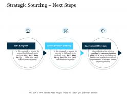Strategic Sourcing Next Steps Stages Of Supply Chain Management Ppt Template