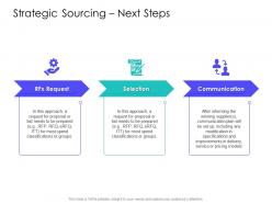 Strategic Sourcing Next Steps Supply Chain Management Solutions Ppt Ideas