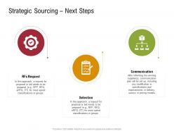 Strategic Sourcing Next Steps Sustainable Supply Chain Management Ppt Slides
