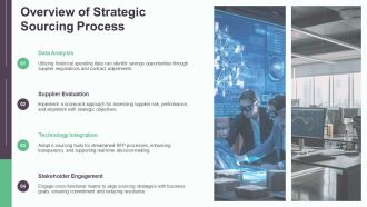 Strategic Sourcing Optimization Best Practices PPT Guidelines AT Captivating Editable
