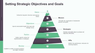Strategic Sourcing Optimization Best Practices PPT Guidelines AT Aesthatic Editable